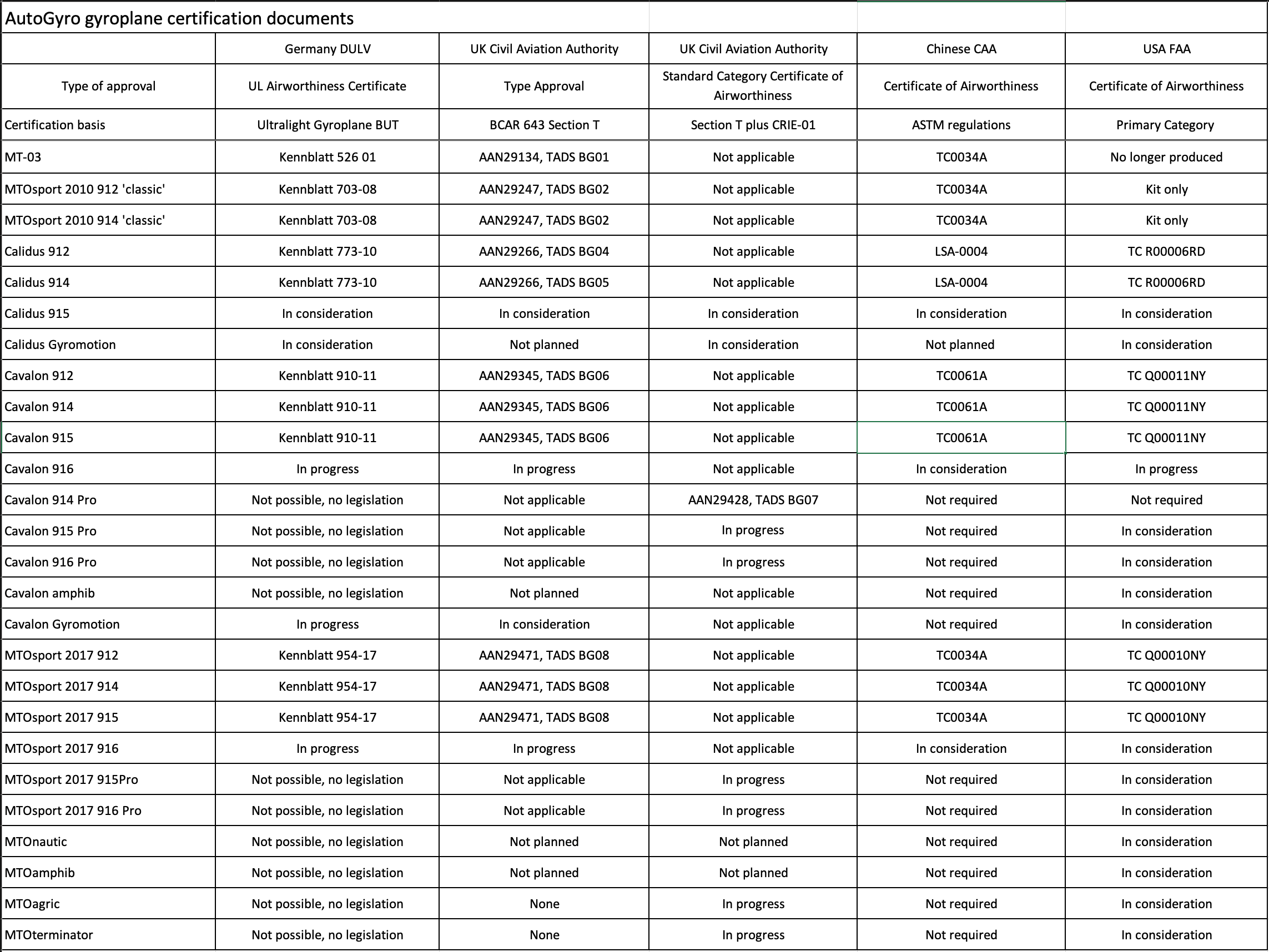 Certification 2 Scherm%C2%ADafbeelding 2023 04 14 om 06.40.52